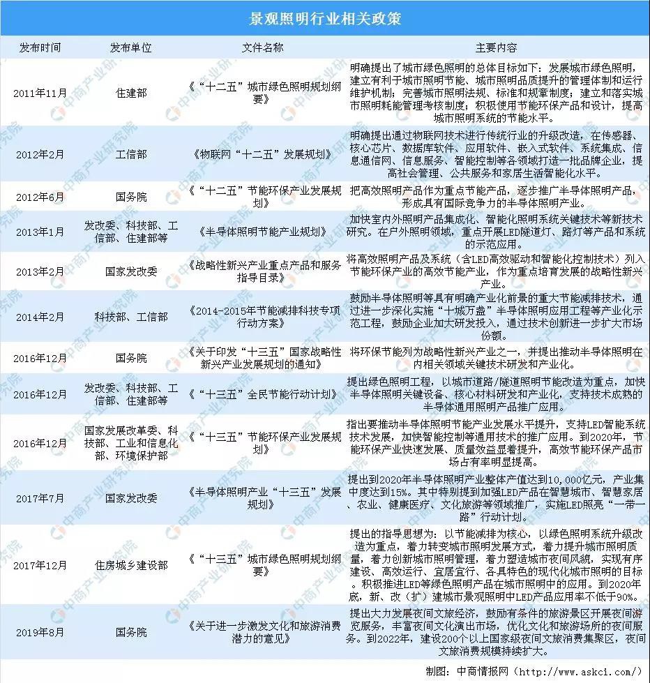 2019中国景观照明行业分析报告.jpg