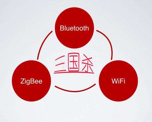 浅析蓝牙/WiFi/ZigBee在智能照明中的应用.jpg